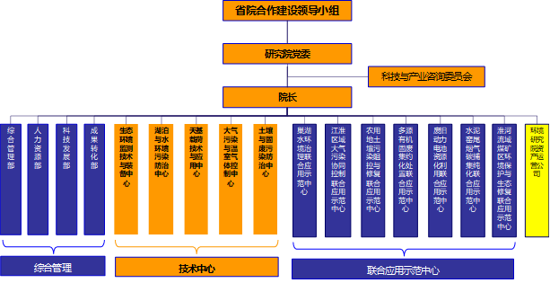 組織架構.png 組織架構.png